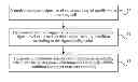 Fig. 01 - Modem and network search method of modem
