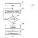 Fig. 01 - Configuring a wireless communications device in a mobile communications system