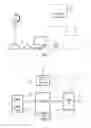 Fig. 02 - Configuring a wireless communications device in a mobile communications system