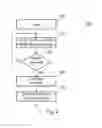 Fig. 04 - Configuring a wireless communications device in a mobile communications system