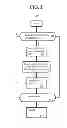 Fig. 03 - System and method for classification of media in VoIP sessions with RTP source profiling/tagging