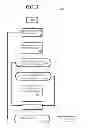 Fig. 04 - System and method for classification of media in VoIP sessions with RTP source profiling/tagging