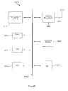 Fig. 28 - Methods and apparatus for enabling further L1 enhancements in LTE heterogeneous networks