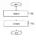 Fig. 01 - Resource allocation in communications system
