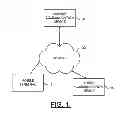 Fig. 02 - Method and apparatus for sharing connectivity settings via social networks