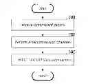 Fig. 01 - Transmission and reception of channel state information