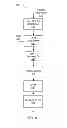 Fig. 10 - Blind decoding for an enhanced physical downlink control channel (EPDCCH)