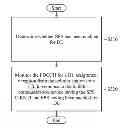 Fig. 01 - Mobile communication devices and methods for physical downlink control channel (PDCCH) monitoring
