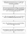 Fig. 01 - Radio resource assignment coordination in superdense networks
