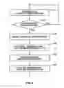Fig. 05 - Reconfiguration of Active Component Carrier Set in Multi-Carrier Wireless Systems