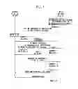 Fig. 06 - Base station device, mobile station device, program, uplink synchronization requesting method, and synchronization-shift measurement signal transmitting method