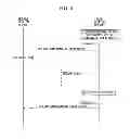 Fig. 07 - Base station device, mobile station device, program, uplink synchronization requesting method, and synchronization-shift measurement signal transmitting method