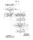 Fig. 10 - Base station device, mobile station device, program, uplink synchronization requesting method, and synchronization-shift measurement signal transmitting method