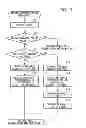 Fig. 11 - Base station device, mobile station device, program, uplink synchronization requesting method, and synchronization-shift measurement signal transmitting method