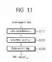 Fig. 12 - Method of transmitting control information in wireless communication system