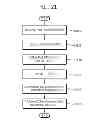 Fig. 22 - APPARATUS AND METHOD FOR PERFORMING RANDOM ACCESS IN WIRELESS COMMUNICATION SYSTEM