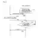 Fig. 13 - Communication device to arrange an extension control area in a subframe according to a periodic mapping pattern