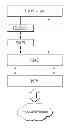 Fig. 01 - Method and device for scheduling a wireless personal area network