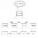 Fig. 01 - Local Gateway Reselection
