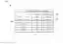 Fig. 09 - Method of enhanced interference measurements for channel state information (CSI) feedback