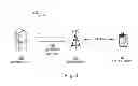 Fig. 03 - Transmitting and receiving data based on multipath