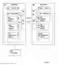 Fig. 04 - Time Synchronization in a Communication Network