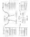 Fig. 44 - Methods, systems and apparatus for the servicing of fibre channel login frames