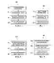 Fig. 06 - System and method for binding flows in a service cluster deployment in a network environment
