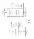 Fig. 03 - METHODS, SYSTEMS AND APPARATUS FOR THE SERVICING OF FIBRE CHANNEL FABRIC LOGIN FRAMES
