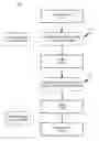 Fig. 01 - Network virtualization in access networks