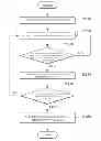 Fig. 01 - Data transmission method and data restoration method
