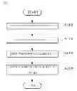 Fig. 02 - Data transmission method and data restoration method