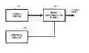 Fig. 01 - Femtosecond laser processing system with process parameters controls and feedback