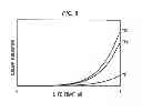 Fig. 07 - Method and System for Evaluating Creep Damage of High Temperature Component