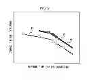 Fig. 08 - Method and System for Evaluating Creep Damage of High Temperature Component