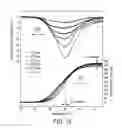 Fig. 17 - MEMS-based calorimeter, fabrication, and use thereof