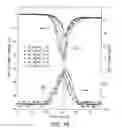 Fig. 23 - MEMS-based calorimeter, fabrication, and use thereof