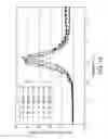 Fig. 24 - MEMS-based calorimeter, fabrication, and use thereof