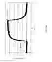 Fig. 28 - MEMS-based calorimeter, fabrication, and use thereof