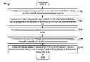 Fig. 01 - Thermal sensor with second-order temperature curvature correction