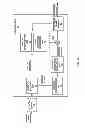 Fig. 04 - Signaling layer identifiers for operation points in video coding