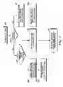 Fig. 08 - ADAPTIVE TRANSFORM OPTIONS FOR SCALABLE EXTENSION