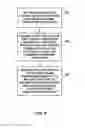 Fig. 10 - Intra-coding for 4:2:2 sample format in video coding