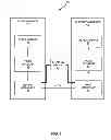 Fig. 02 - Using base layer motion information
