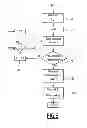 Fig. 04 - Method and device for motion information prediction refinement