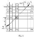 Fig. 05 - Method and apparatus of directional intra prediction
