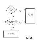 Fig. 35 - CONTENT INITIALIZATION FOR ENHANCEMENT LAYER CODING