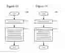 Fig. 10 - Conditional signalling of reference picture list modification information