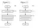 Fig. 11 - Conditional signalling of reference picture list modification information