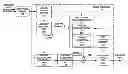Fig. 01 - Supplemental enhancement information message coding